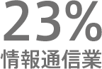 情報通信業